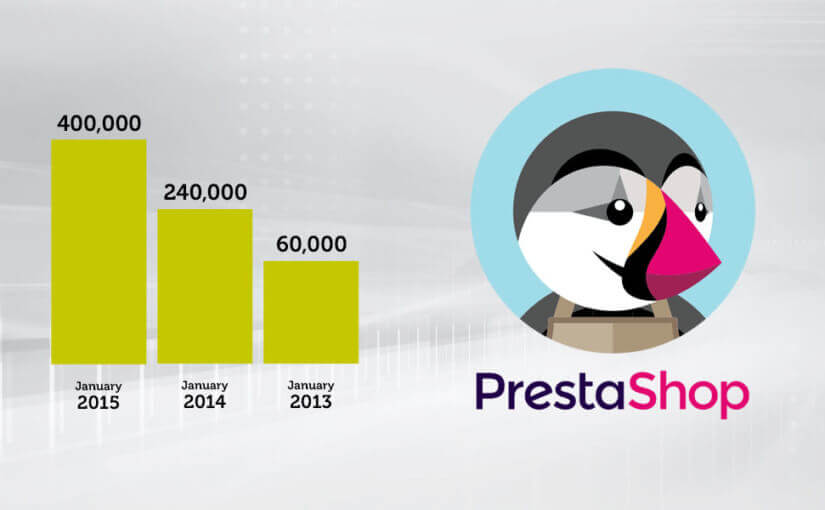 PrestaShop – A Platform Used By 413,603 Shops