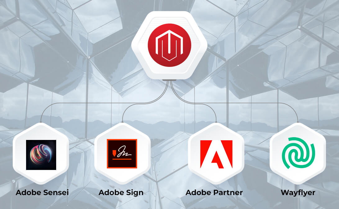 Adobe Commerce Cloud: The Full Picture
