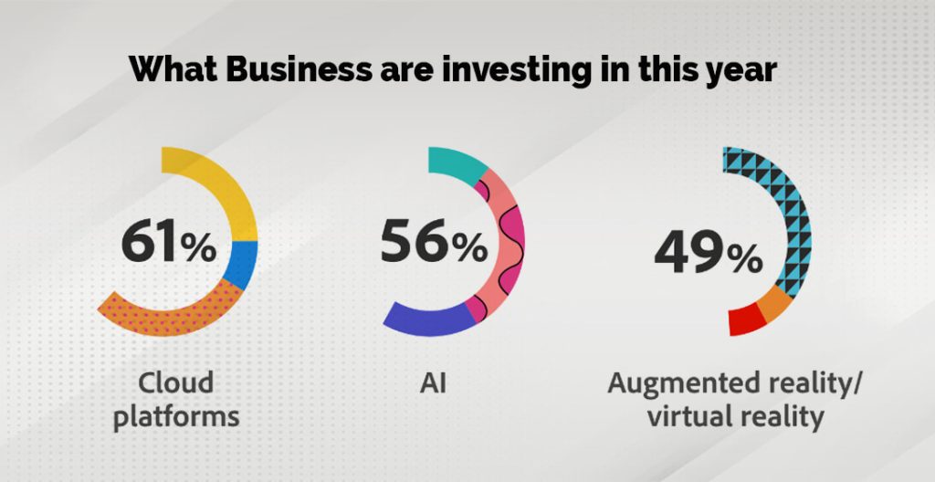 Why Choose Adobe Commerce for Your Business in 2025?