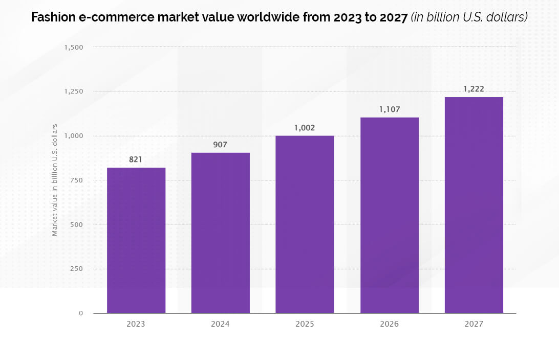unleashing-the-potential-adobe-commerce-the-fashion-industry-1