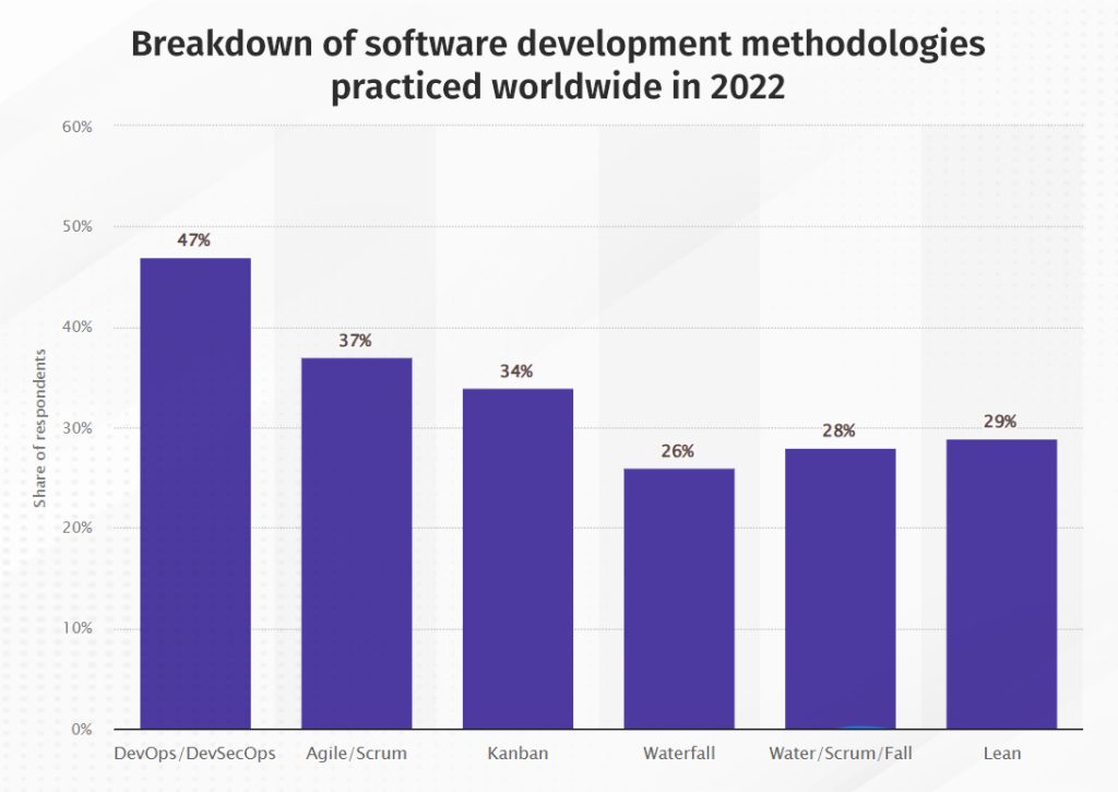 What is Software Development? A Comprehensive Guide