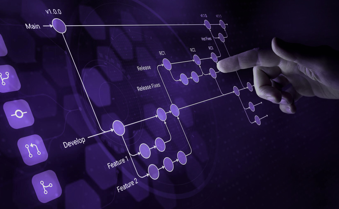 What is Software Development? A Comprehensive Guide