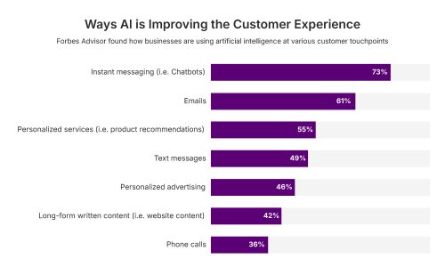 how-ai-integrate-in-business-graph