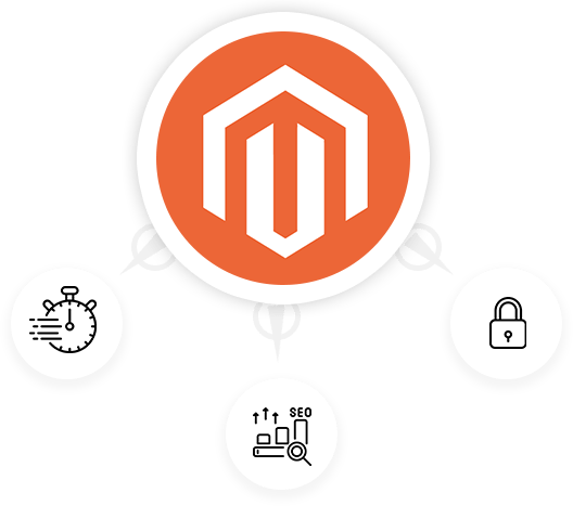 Why Magento ?