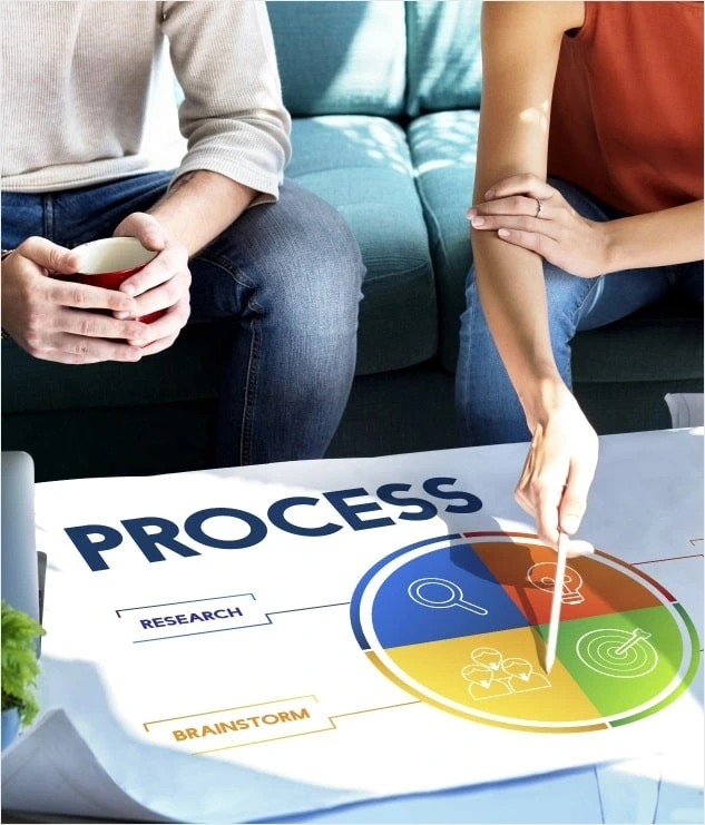 Our Shopify app development process